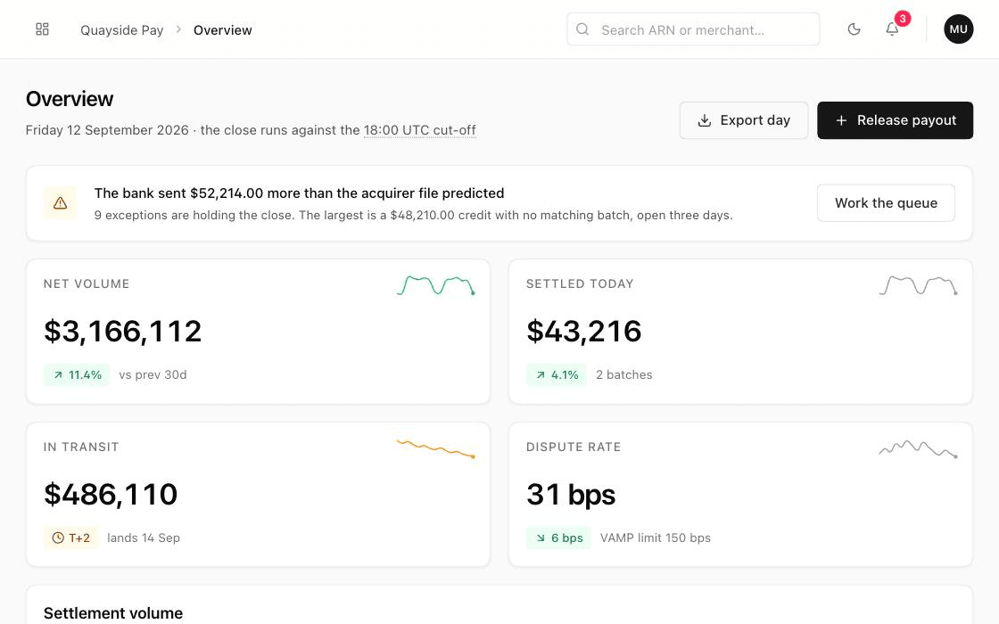 Settle — Payment Operations — dashboard screens